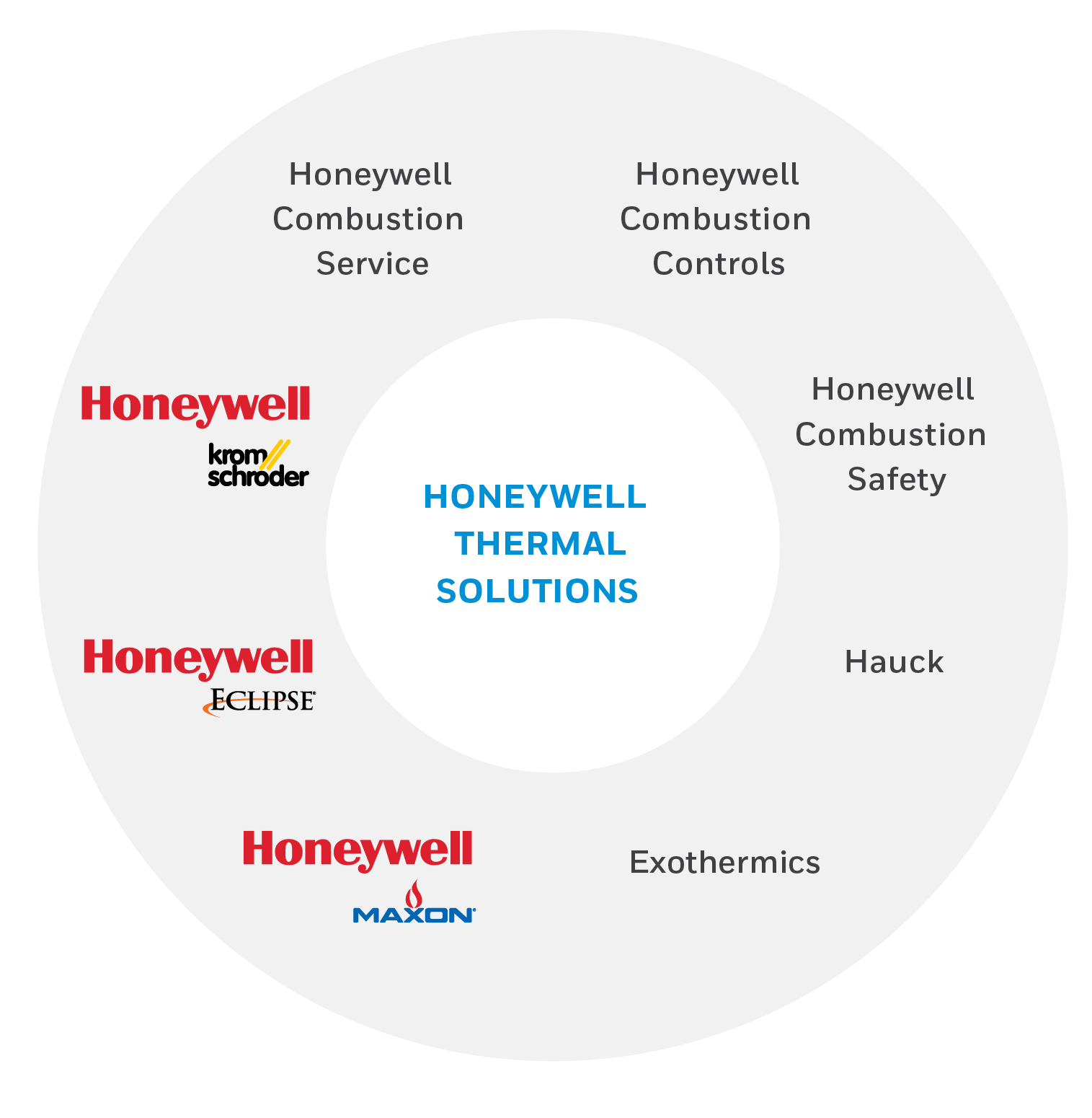 Honeywell Thermal Solutions